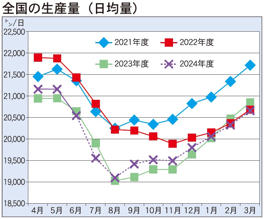 10月10日号記事2_グラフ