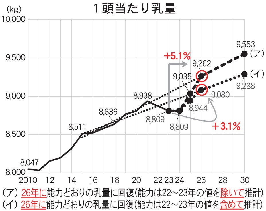 10月20日号記事2_グラフ