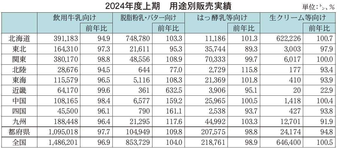 10月20日号記事2_グラフ