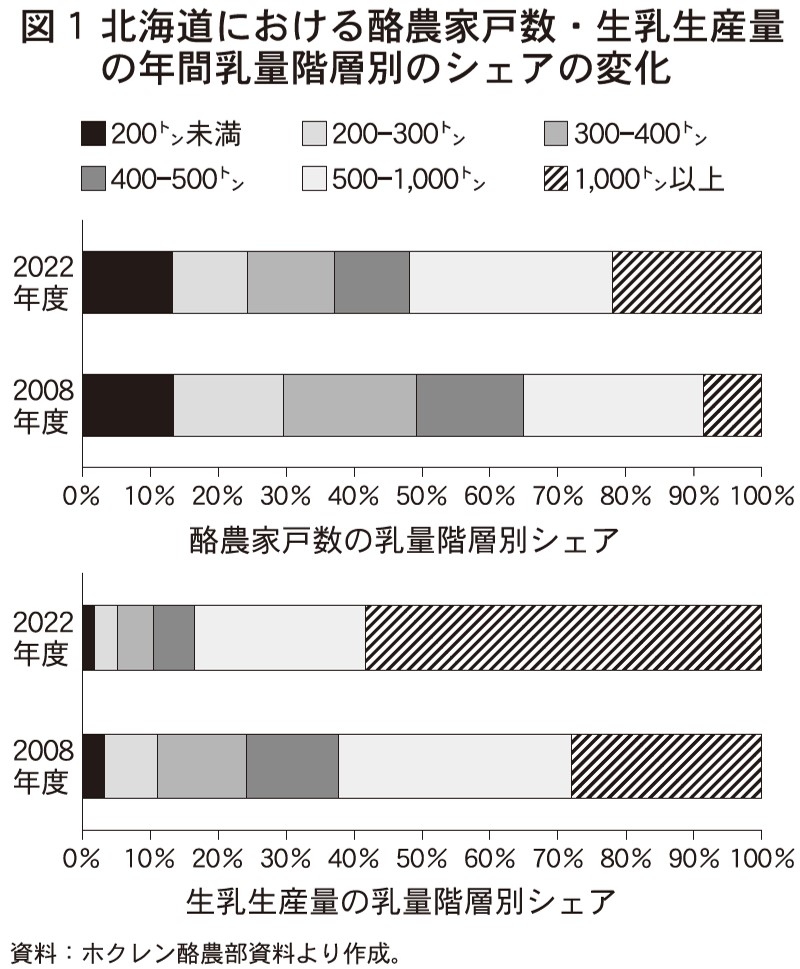 12月1日号記事5_グラフ