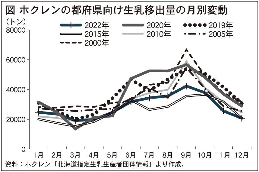 12月1日号記事6_グラフ