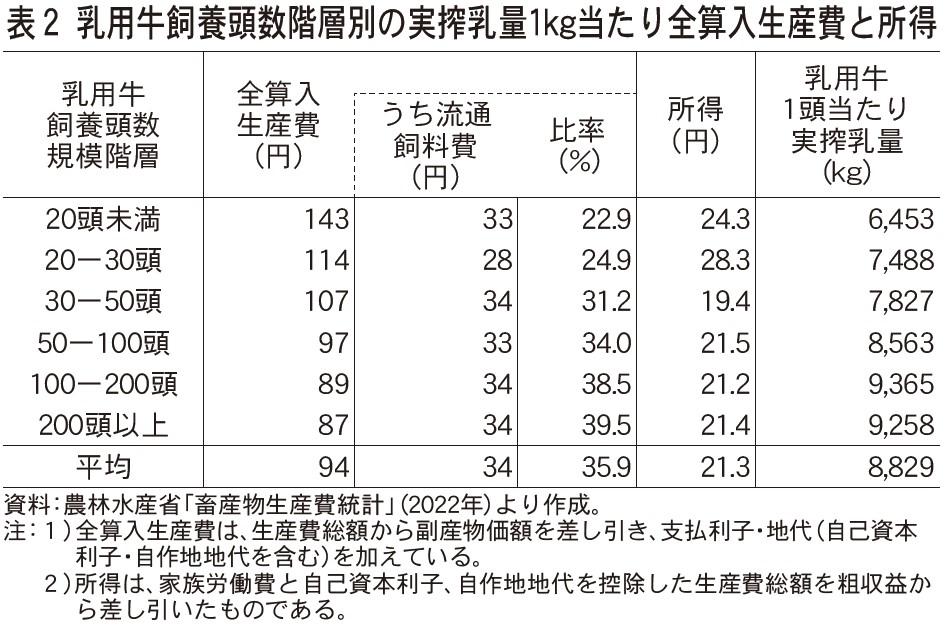 12月1日号記事5_表