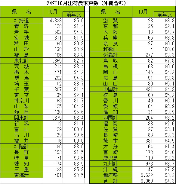 12月10日号記事1_表