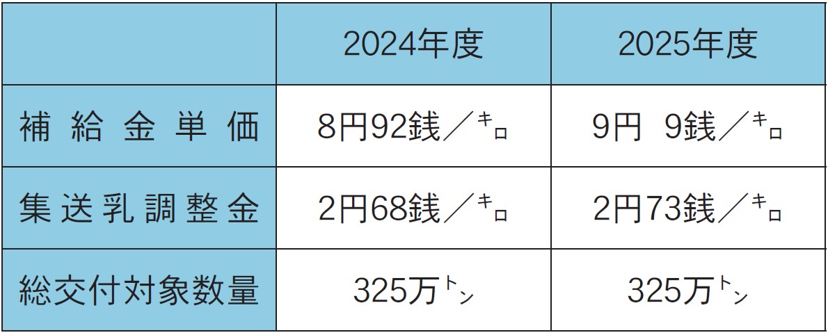 1月1日号記事1_表