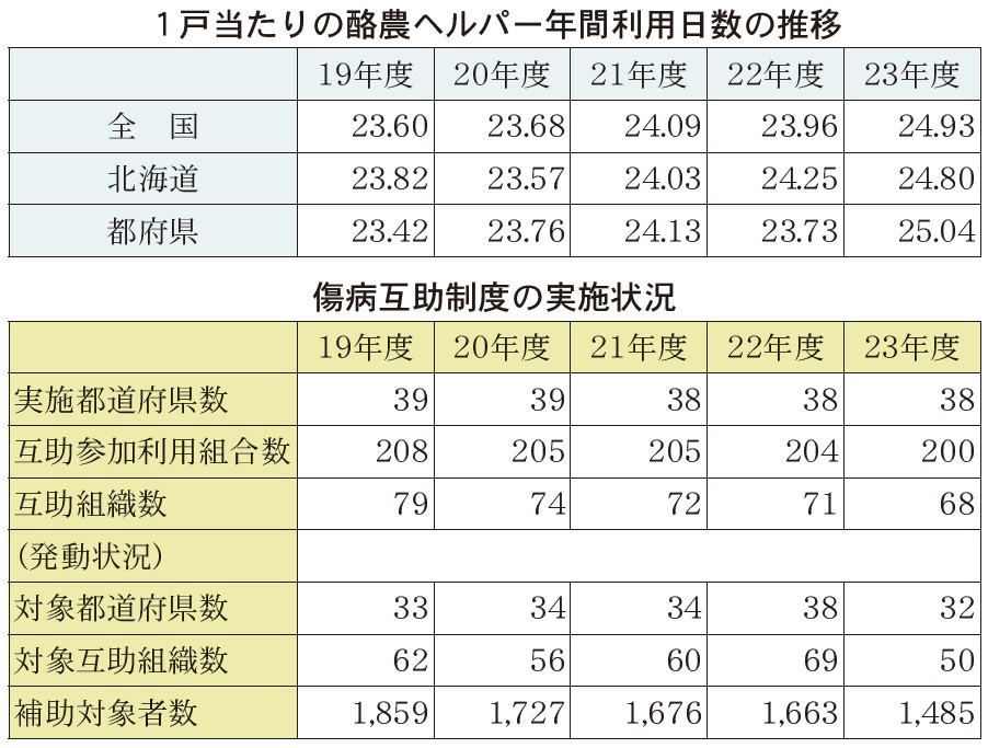 1月20日号記事4_表1