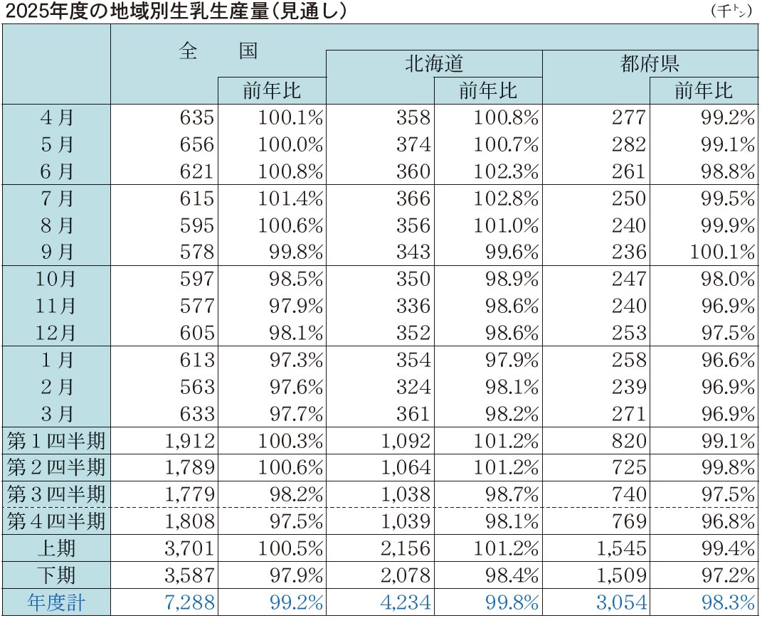 2月10日号記事5_表