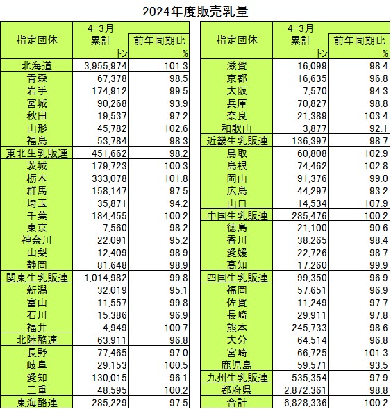 5月1日号記事4_表