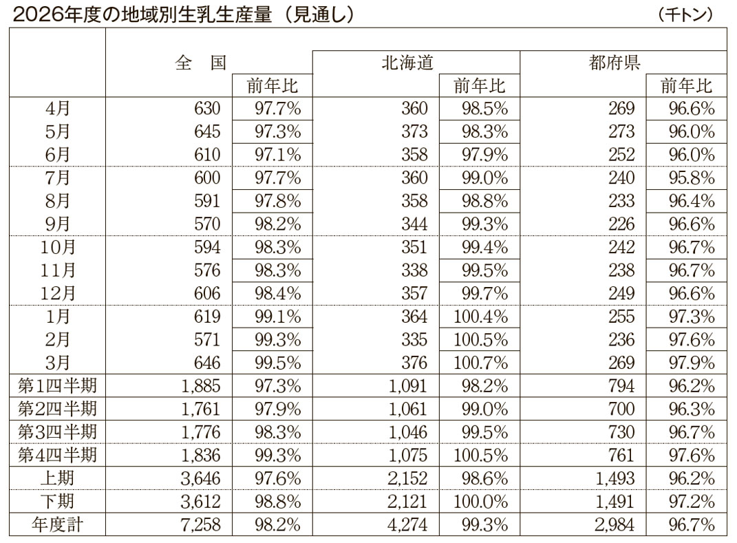 2月10日号記事3_表
