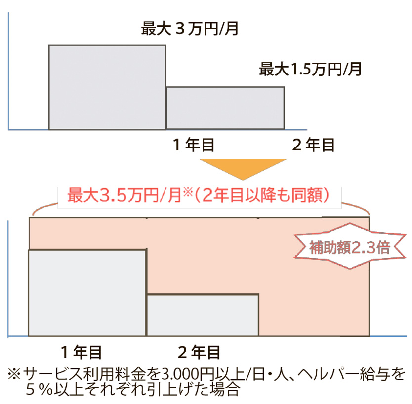4月10日号記事1_グラフ