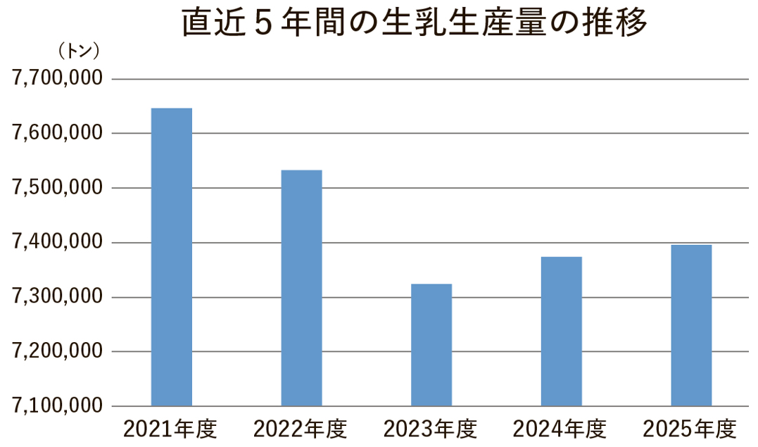 5月20日号記事5_グラフ