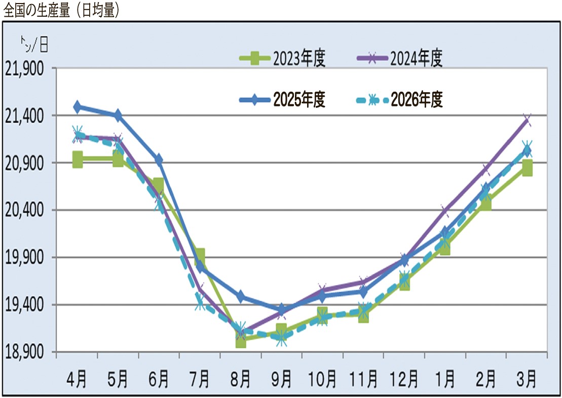 4月20日号記事3_グラフ