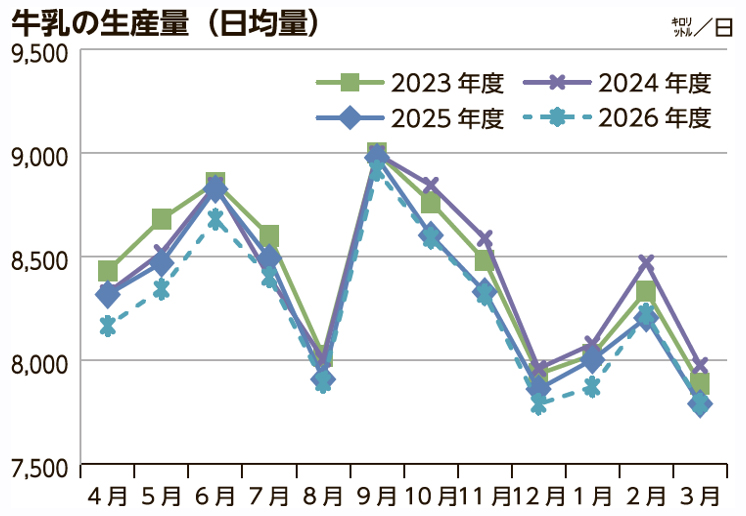 8月20日号記事1_グラフ