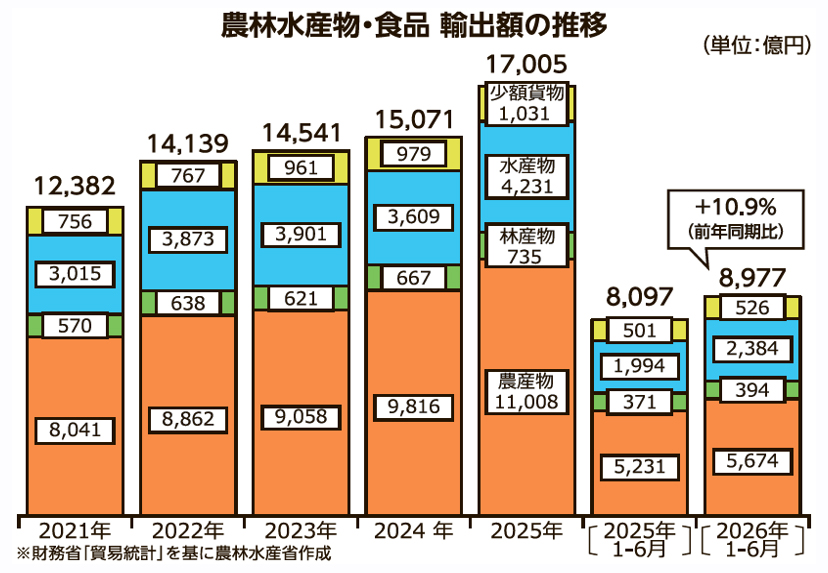 8月20日号記事3_グラフ